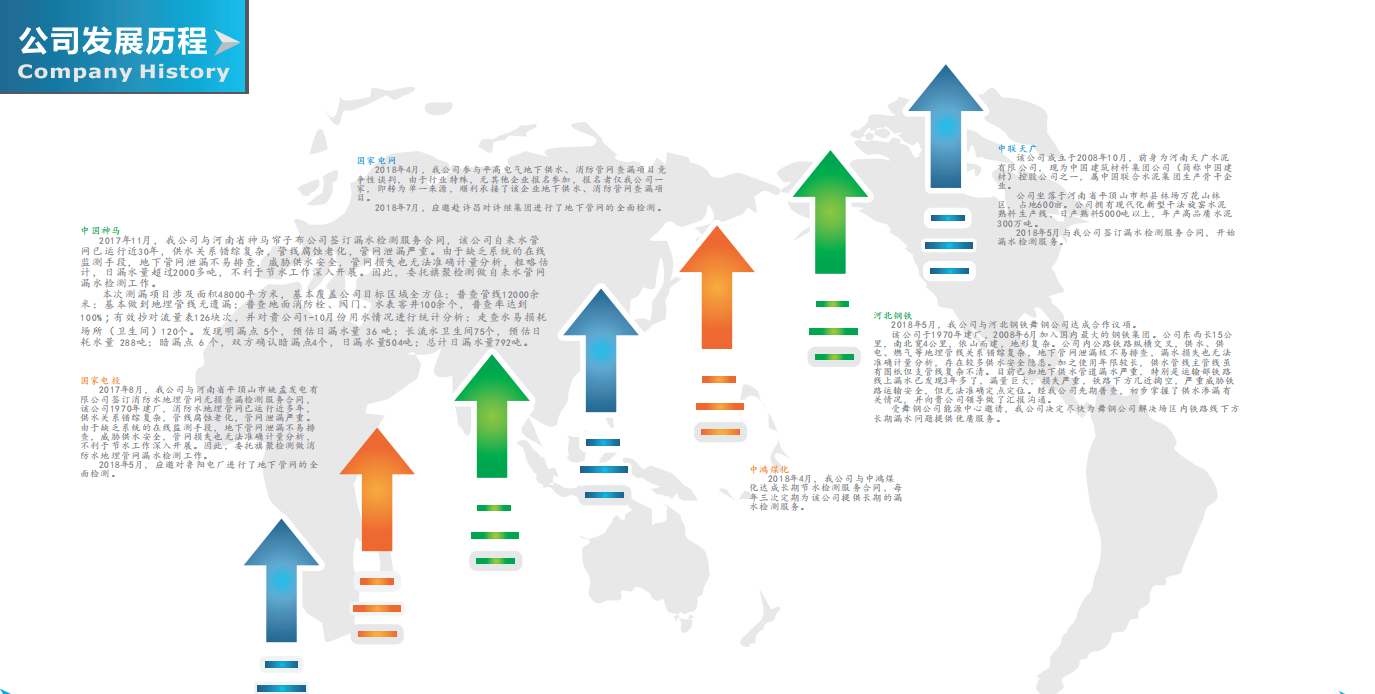 发展历程.png